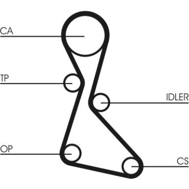 ContiTech Zahnriemen CT553
