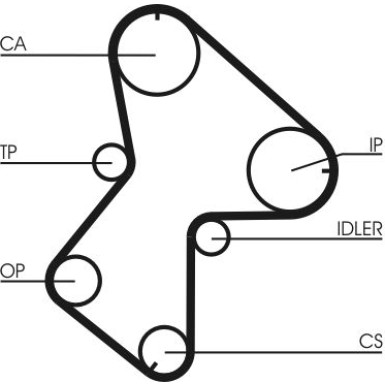 ContiTech Zahnriemensatz CT940K2