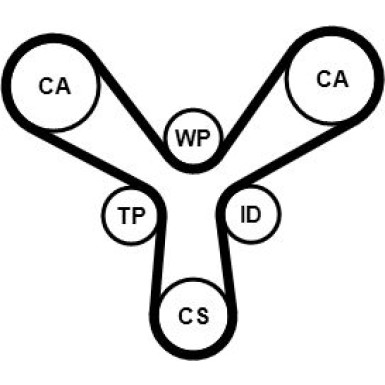 ContiTech Zahnriemen CT1087