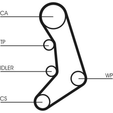 ContiTech Zahnriemen CT758