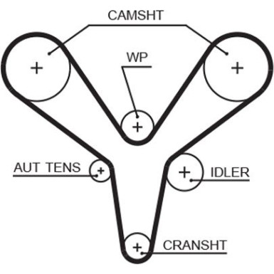 Gates Zahnriemensatz PowerGrip™ K015527XS