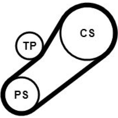ContiTech Keilrippenriemensatz 4PK735K1