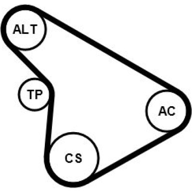 ContiTech Keilrippenriemensatz 5PK1212K1