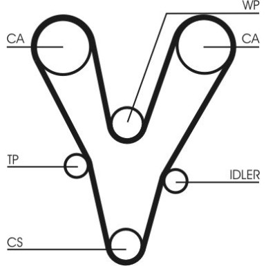 Zahnriemen CT1073 Zahnriemen CT1073