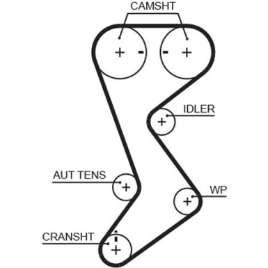Gates Zahnriemensatz PowerGrip™ K01T265