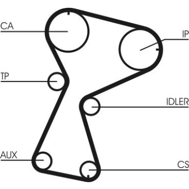 ContiTech Zahnriemen CT1026