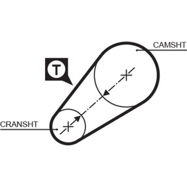 Gates Zahnriemen PowerGrip™ 5014