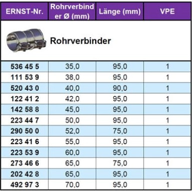 Ernst Rohrverbinder, Abgasanlage 122412