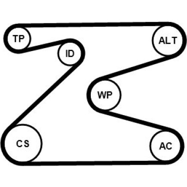 ContiTech Keilrippenriemensatz 6PK1715K2