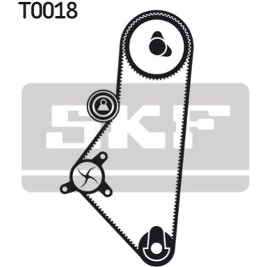 SKF Zahnriemensatz VKMA 03201