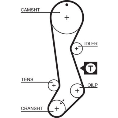 Gates Zahnriemensatz PowerGrip™ K015358XS