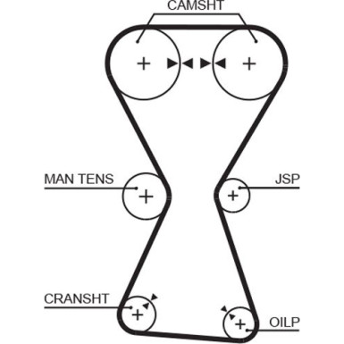 Gates Zahnriemensatz PowerGrip™ K025255XS
