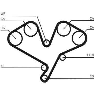ContiTech Zahnriemen CT1113