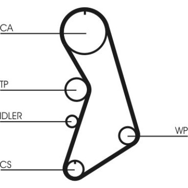ContiTech Wasserpumpe + Zahnriemensatz CT909WP5