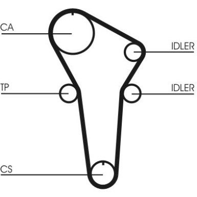 ContiTech Zahnriemen CT899