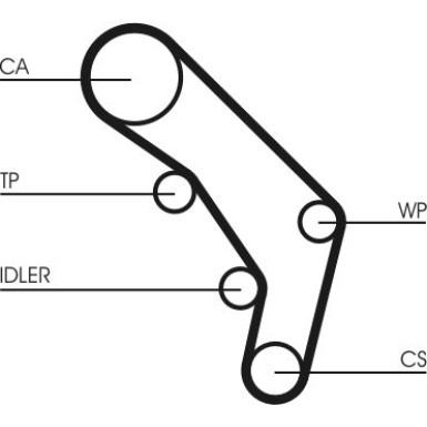 ContiTech Zahnriemensatz CT755K1