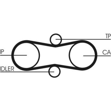 ContiTech Zahnriemen CT914