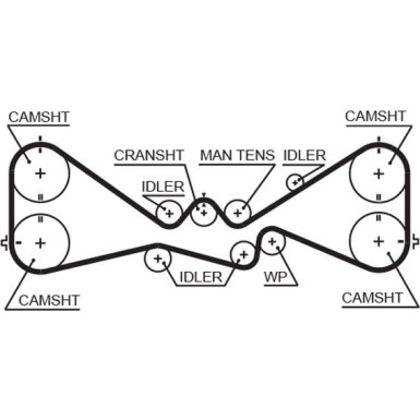 Gates Wasserpumpe + Zahnriemensatz PowerGrip™ KP25612XS-1