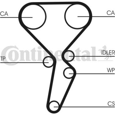 ContiTech Zahnriemensatz CT941K1