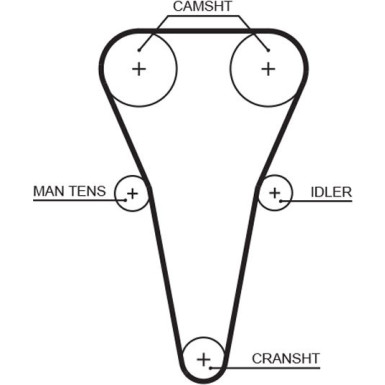 Gates Zahnriemensatz PowerGrip™ K015567XS
