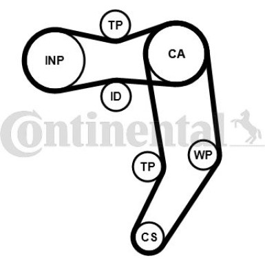 ContiTech Wasserpumpe + Zahnriemensatz CT939WP11PRO