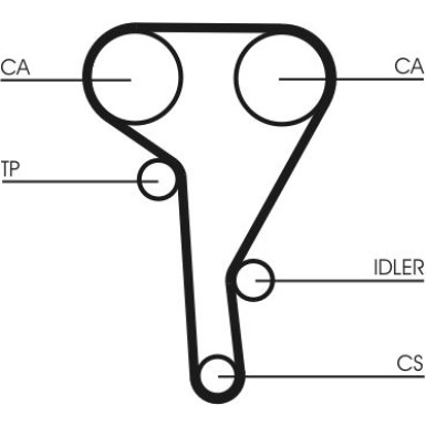 Zahnriemen CT515 Zahnriemen CT515