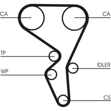 Zahnriemen CT1065 Zahnriemen CT1065