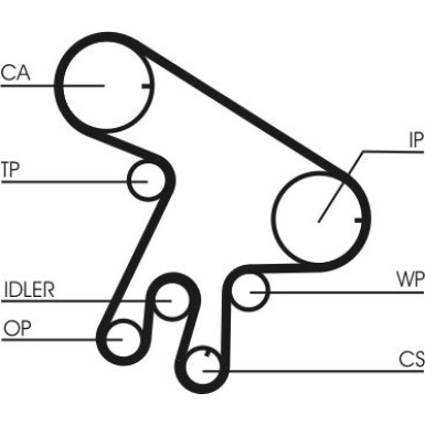 ContiTech Zahnriemensatz CT1043K1