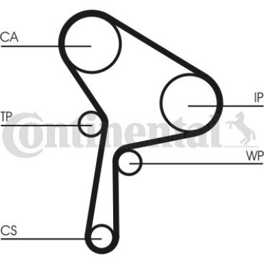 ContiTech Zahnriemensatz CT1150K1