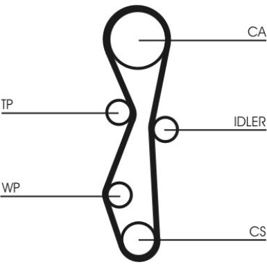 Zahnriemen CT1142 Zahnriemen CT1142