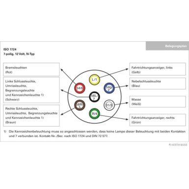 51305517 Stecker 51305517 Stecker