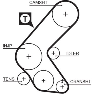Gates Zahnriemen PowerGrip™ 5193XS