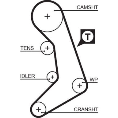 Gates Zahnriemen PowerGrip™ 5398XS