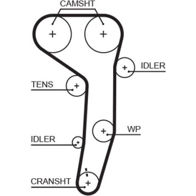 Gates Zahnriemensatz PowerGrip™ K025607XS