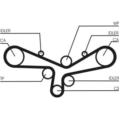 CT920WP2 Wasserpumpe + Zahnriemensatz CT920WP2 Wasserpumpe + Zahnriemensatz