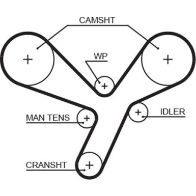 Gates | Zahnriemen | 5643XS