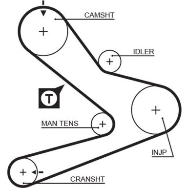 K015495XS Zahnriemensatz PowerGrip™