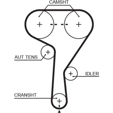 Gates Zahnriemen PowerGrip™ 5603XS