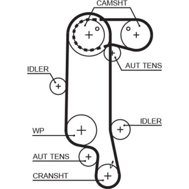 Gates Zahnriemensatz PowerGrip™ K025565XS