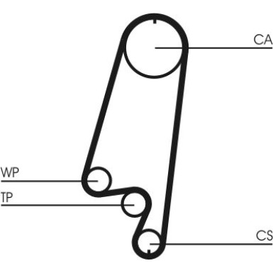 CT866 Zahnriemen