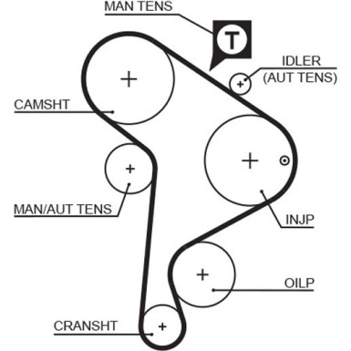 K035223XS Zahnriemensatz PowerGrip™