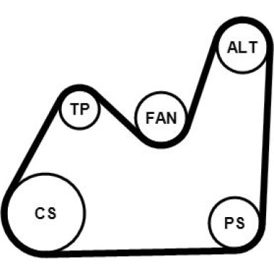 5PK1432K1 Keilrippenriemensatz