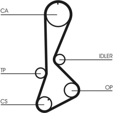 CT828K1 Zahnriemensatz