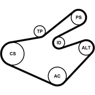 7PK1795K1 Keilrippenriemensatz