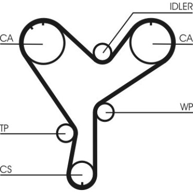 CT852 Zahnriemen CT852 Zahnriemen