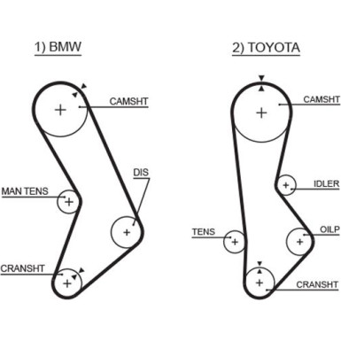 5017 Zahnriemen PowerGrip™
