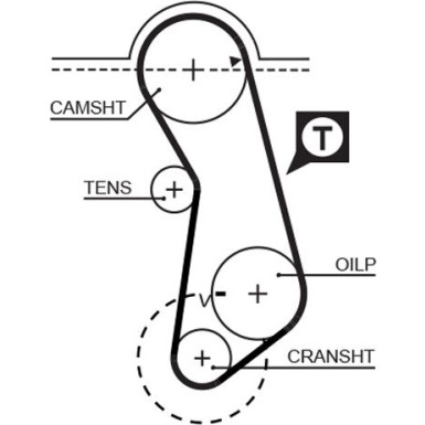 K015016 Zahnriemensatz PowerGrip™