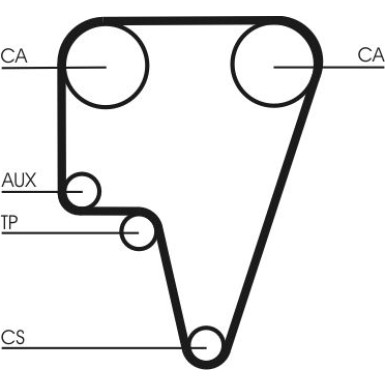 CT575 Zahnriemen