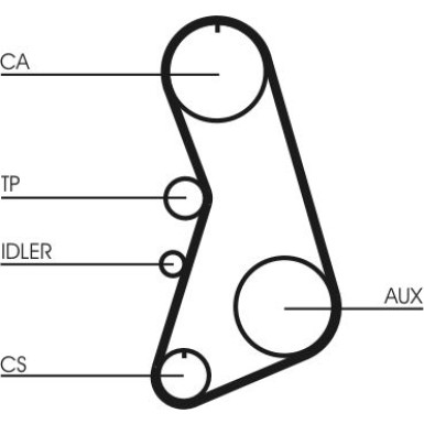 CT919K2 Zahnriemensatz