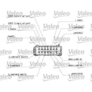 Valeo | Lenkstockschalter | 251436